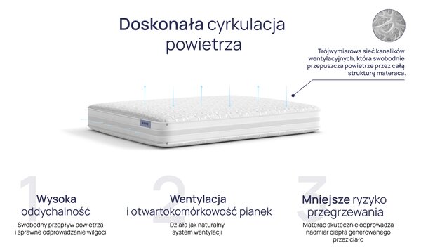 Materac NOMO Duo