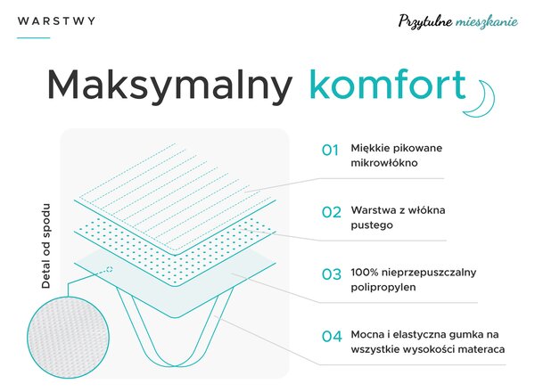 Nieprzemakalny ochraniacz na materac PIKOWANY 80 x 160 cm