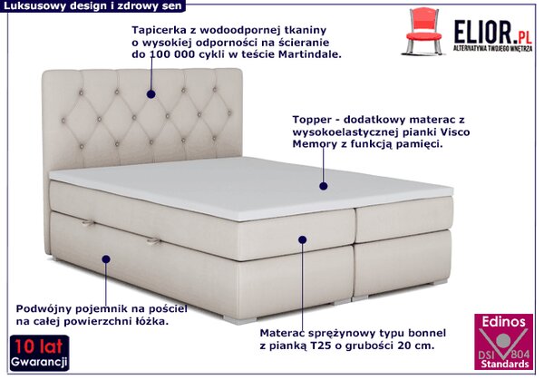 Łóżko boxspring z pojemnikiem 180x200 R8-A69