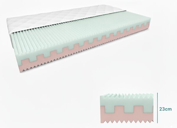 Materac piankowy PREMIUM 23 cm 120 x 200 cm Ochrona materaca: BEZ ochraniacz na materac