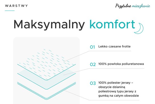 Nieprzemakalny frotowy ochraniacz na materac GUARD 60 x 120 cm