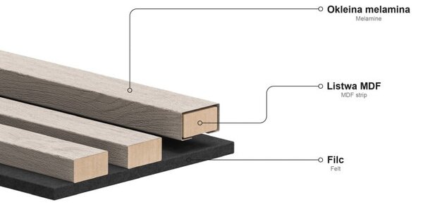 Mexen Lam-F lamele ścienne akustyczne 275 x 31,5 cm, filc 6 mm, Złoty - S105-275317-2812-057